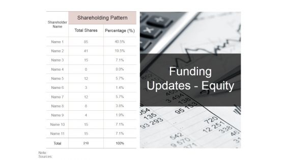 Funding Updates Equity Ppt PowerPoint Presentation Ideas Diagrams