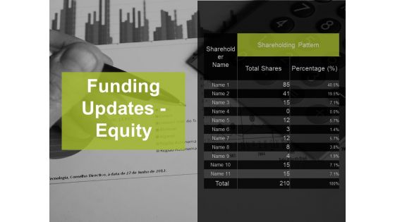 Funding Updates Equity Ppt PowerPoint Presentation Infographic Template Format