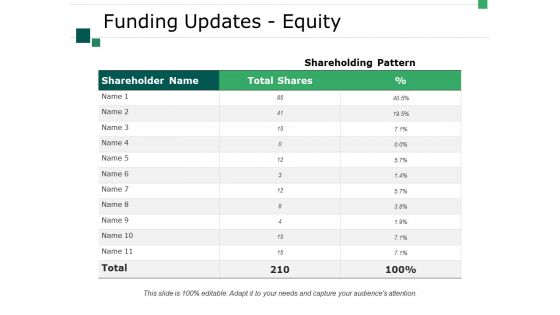 Funding Updates Equity Ppt PowerPoint Presentation Infographic Template Picture