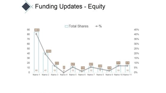 Funding Updates Equity Ppt PowerPoint Presentation Infographic Template Portfolio Funding Updates Equity Ppt PowerPoint Presentation Infographic Template Portfolio