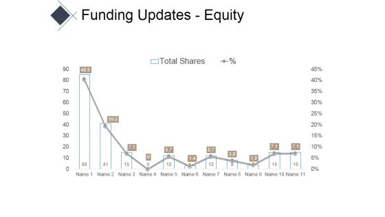 Funding Updates Equity Ppt PowerPoint Presentation Infographic Template Portfolio