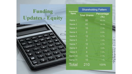 Funding Updates Equity Ppt PowerPoint Presentation Model Graphics Example