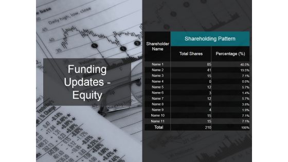 Funding Updates Equity Ppt PowerPoint Presentation Outline Gridlines