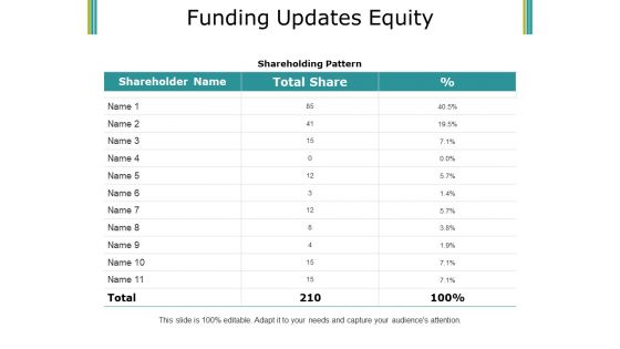 Funding Updates Equity Ppt PowerPoint Presentation Pictures Inspiration