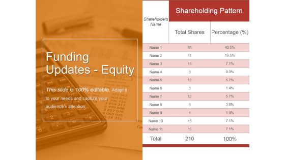 Funding Updates Equity Ppt PowerPoint Presentation Slides Introduction
