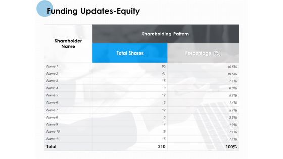 Funding Updates Equity Ppt PowerPoint Presentation Summary Show