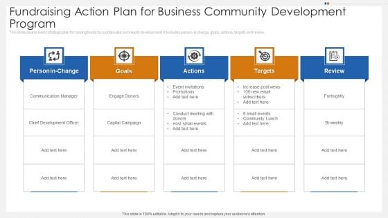 Fundraising Action Plan For Business Community Development Program Summary PDF