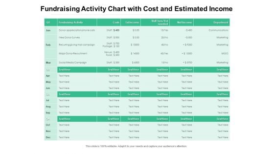 Fundraising Activity Chart With Cost And Estimated Income Ppt PowerPoint Presentation Infographics Design Templates PDF