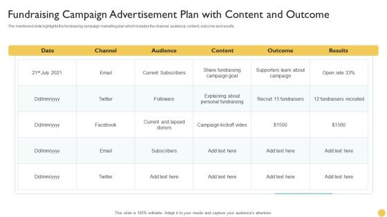 Fundraising Campaign Advertisement Plan With Content And Outcome Demonstration PDF