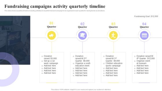 Fundraising Campaigns Activity Quarterly Timeline Ppt PowerPoint Presentation Infographic Template Images PDF