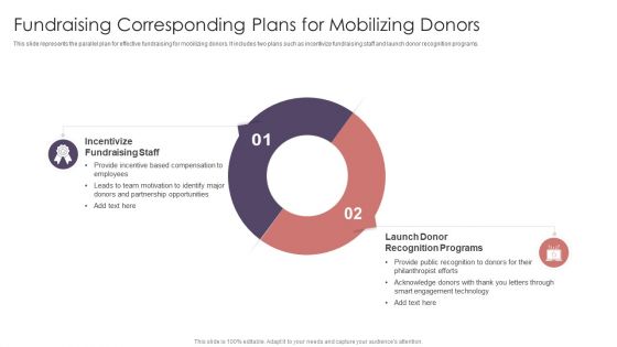 Fundraising Corresponding Plans For Mobilizing Donors Infographics PDF