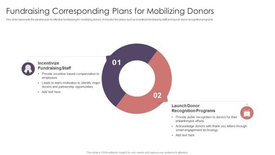 Fundraising Corresponding Plans For Mobilizing Donors Infographics PDF Fundraising Corresponding Plans For Mobilizing Donors Infographics PDF