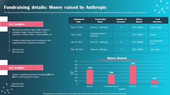 Fundraising Details Money Raised By Anthropic Ppt PowerPoint Presentation File Inspiration PDF