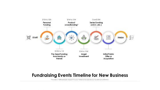 Fundraising Events Timeline For New Business Ppt PowerPoint Presentation Gallery Clipart Images PDF