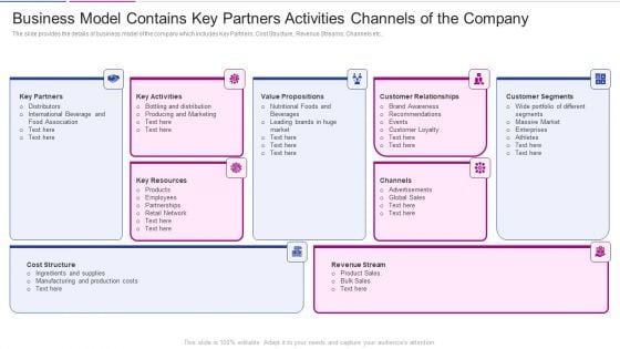 Fundraising From Corporate Investment Business Model Contains Key Partners Information PDF