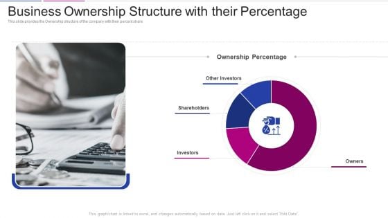 Fundraising From Corporate Investment Business Ownership Structure With Their Percentage Information PDF
