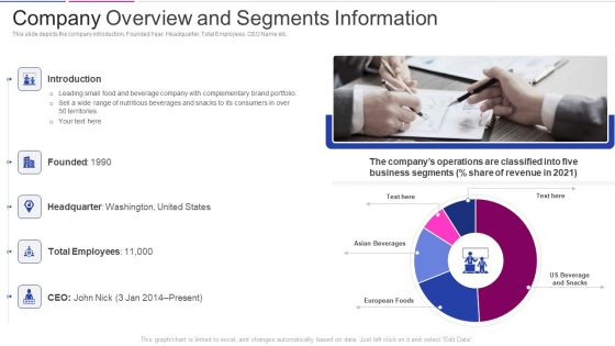 Fundraising From Corporate Investment Company Overview And Segments Information Elements PDF