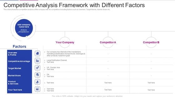 Fundraising From Corporate Investment Competitive Analysis Framework With Diagrams PDF