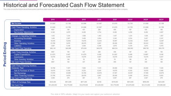 Fundraising From Corporate Investment Historical And Forecasted Cash Flow Statement Sample PDF