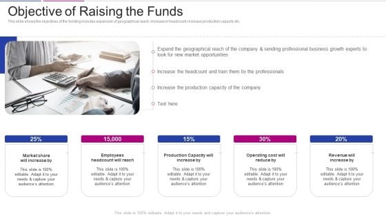 Fundraising From Corporate Investment Objective Of Raising The Funds Designs PDF