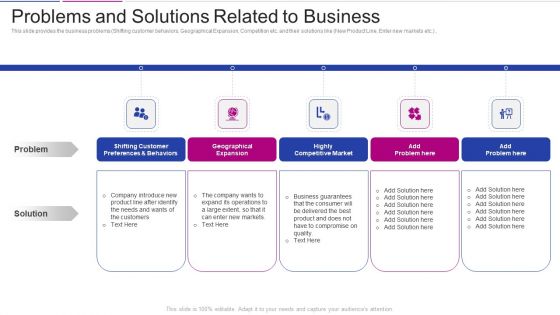 Fundraising From Corporate Investment Problems And Solutions Related To Business Graphics PDF