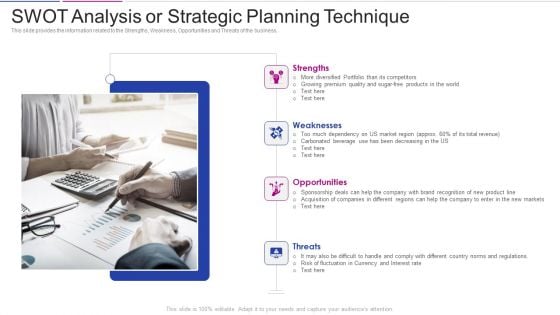 Fundraising From Corporate Investment Swot Analysis Or Strategic Planning Technique Template PDF