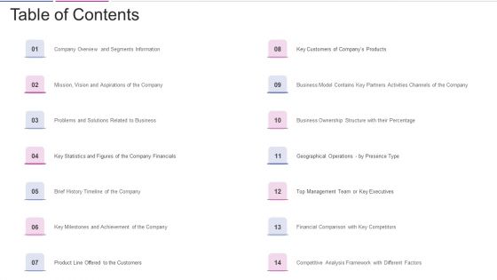 Fundraising From Corporate Investment Table Of Contents Download PDF