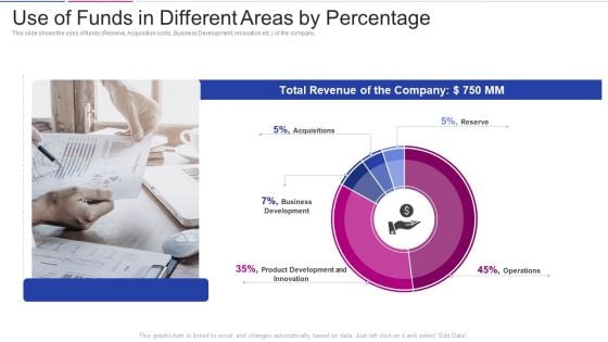 Fundraising From Corporate Investment Use Of Funds In Different Areas By Percentage Background PDF