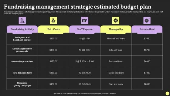 Fundraising Management Strategic Estimated Budget Plan Rules PDF Fundraising Management Strategic Estimated Budget Plan Rules PDF