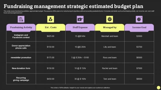 Fundraising Management Strategic Estimated Budget Plan Rules PDF