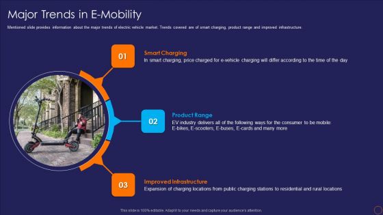 Fundraising Pitch Deck For Energy Saving EV Major Trends In E Mobility Ppt Professional File Formats PDF