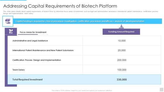 Fundraising Pitch Deck For Genetic Science Firms Addressing Capital Requirements Mockup PDF