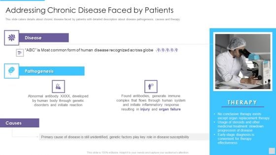 Fundraising Pitch Deck For Genetic Science Firms Addressing Chronic Disease Faced By Patients Template PDF