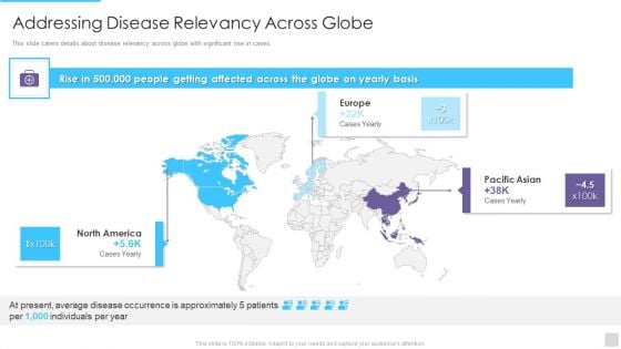 Fundraising Pitch Deck For Genetic Science Firms Addressing Disease Relevancy Across Globe Graphics PDF Fundraising Pitch Deck For Genetic Science Firms Addressing Disease Relevancy Across Globe Graphics PDF