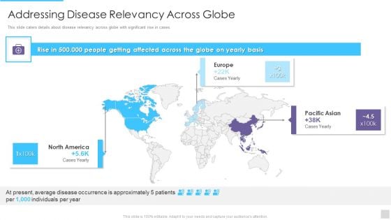 Fundraising Pitch Deck For Genetic Science Firms Addressing Disease Relevancy Across Globe Graphics PDF