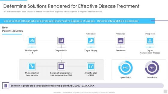 Fundraising Pitch Deck For Genetic Science Firms Determine Solutions Rendered For Effective Disease Clipart PDF