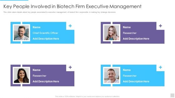 Fundraising Pitch Deck For Genetic Science Firms Key People Involved In Biotech Firm Elements PDF