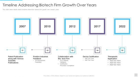 Fundraising Pitch Deck For Genetic Science Firms Timeline Addressing Biotech Firm Professional PDF Fundraising Pitch Deck For Genetic Science Firms Timeline Addressing Biotech Firm Professional PDF