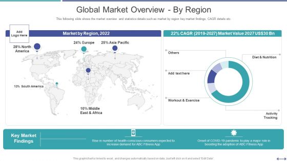 Fundraising Pitch Deck For Gym Startup Global Market Overview By Region Mockup PDF