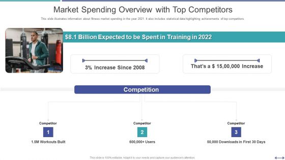 Fundraising Pitch Deck For Gym Startup Market Spending Overview With Top Competitors Structure PDF