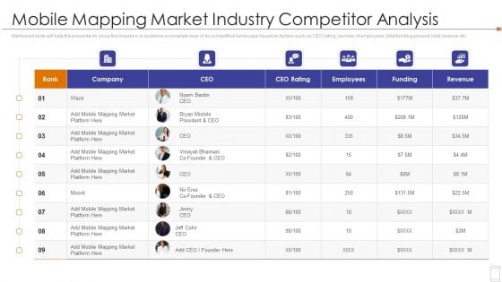 Fundraising Pitch Deck For Mobile Services Mobile Mapping Market Industry Competitor Analysis Formats PDF