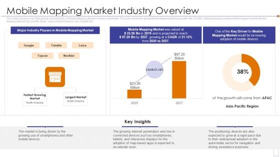 Fundraising Pitch Deck For Mobile Services Mobile Mapping Market Industry Overview Rules PDF