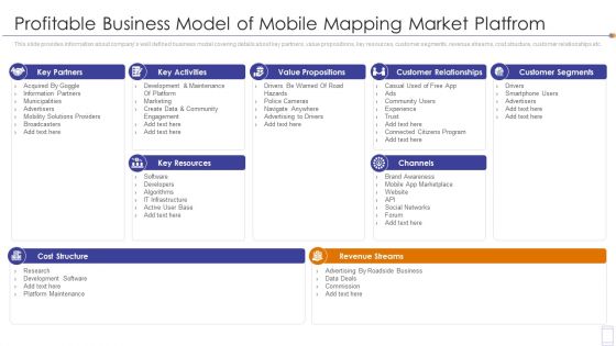 Fundraising Pitch Deck For Mobile Services Profitable Business Model Clipart PDF