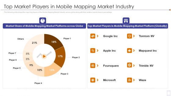 Fundraising Pitch Deck For Mobile Services Top Market Players In Mobile Mapping Market Industry Professional PDF