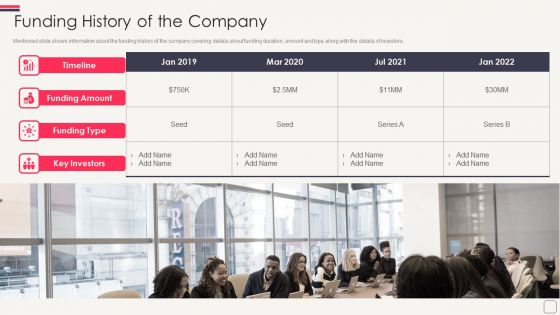 Fundraising Pitch Deck For Series C Round Funding History Of The Company Brochure PDF