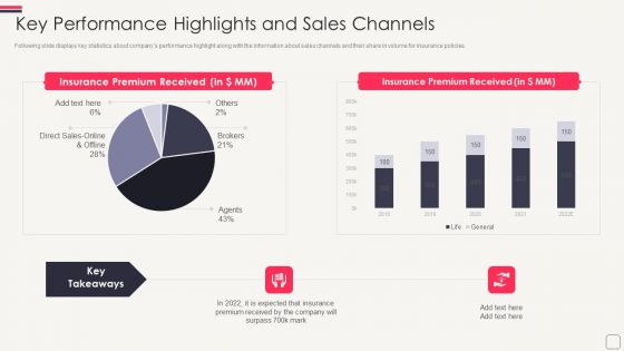 Fundraising Pitch Deck For Series C Round Key Performance Highlights And Sales Channels Pictures PDF