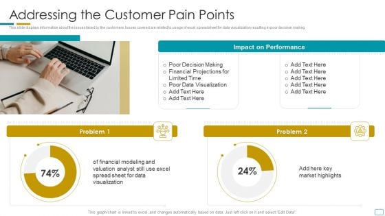 Fundraising Pitch Deck For Startup Company Addressing The Customer Pain Points Microsoft PDF