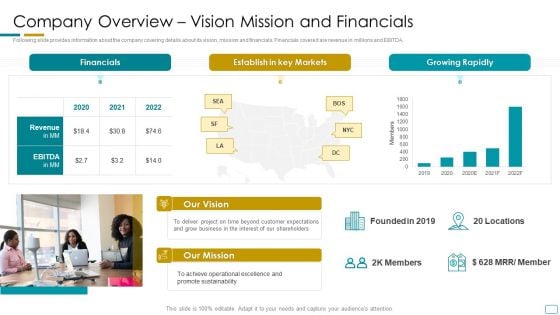 Fundraising Pitch Deck For Startup Company Company Overview Vision Mission And Financials Template PDF