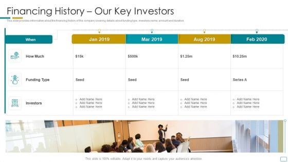 Fundraising Pitch Deck For Startup Company Financing History Our Key Investors Icons PDF