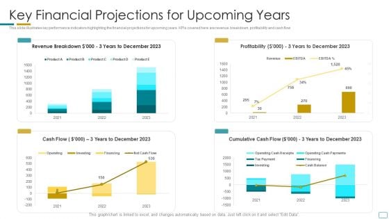 Fundraising Pitch Deck For Startup Company Key Financial Projections For Upcoming Years Brochure PDF